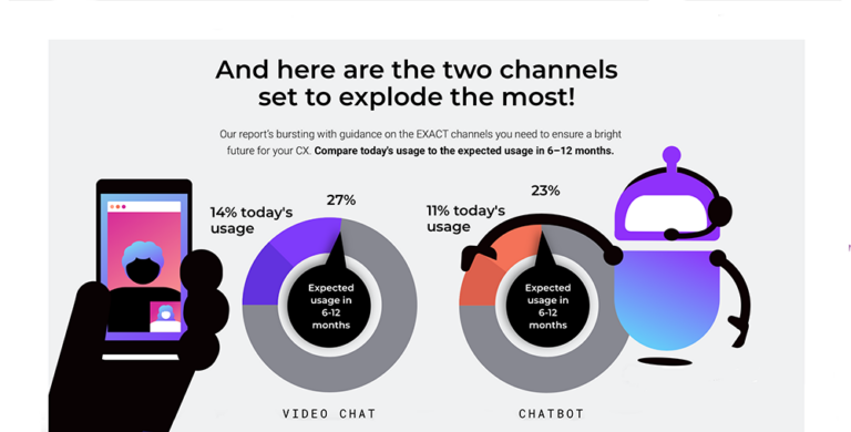 Live video shopping- strumento indispensabile per la crescita dell'eCommerce