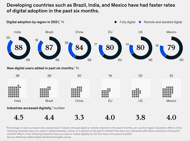 developing-countries-faster-rates