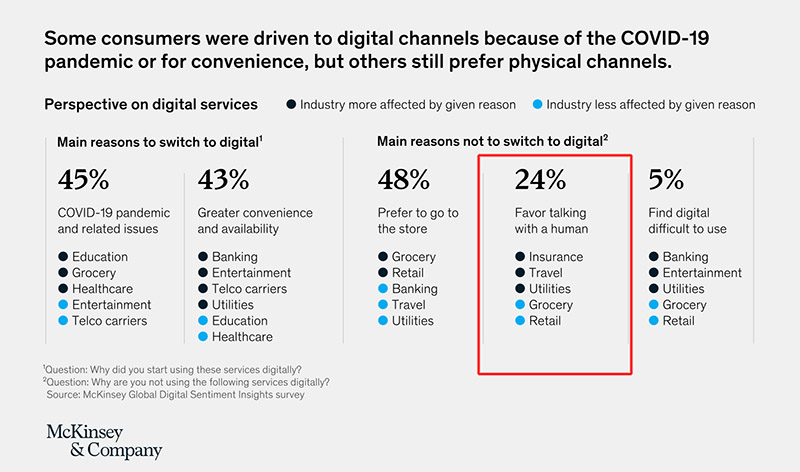 Main-reasons-not-to-switch-to-digital