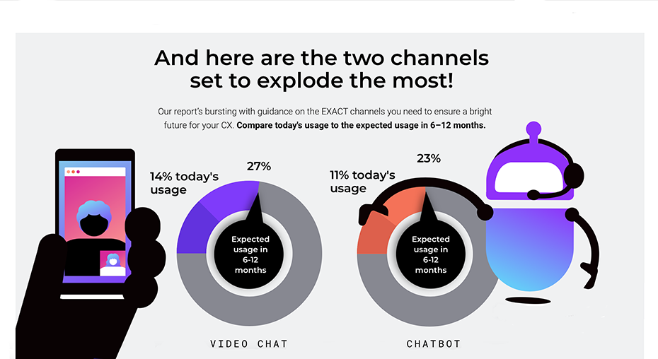 Live video shopping- strumento indispensabile per la crescita dell'eCommerce